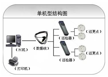 内江市中区巡更系统六号