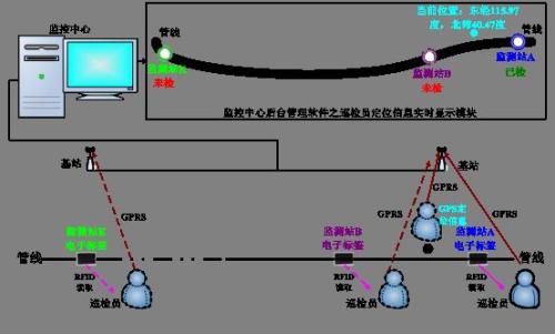 内江市中区巡更系统八号