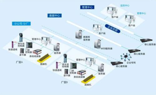 内江市中区食堂收费管理系统七号