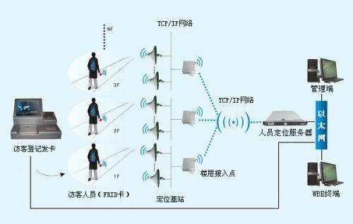 内江市中区人员定位系统一号