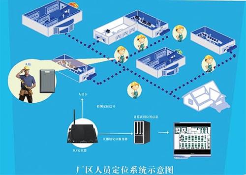 内江市中区人员定位系统四号