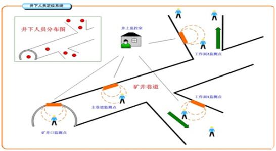 内江市中区人员定位系统七号